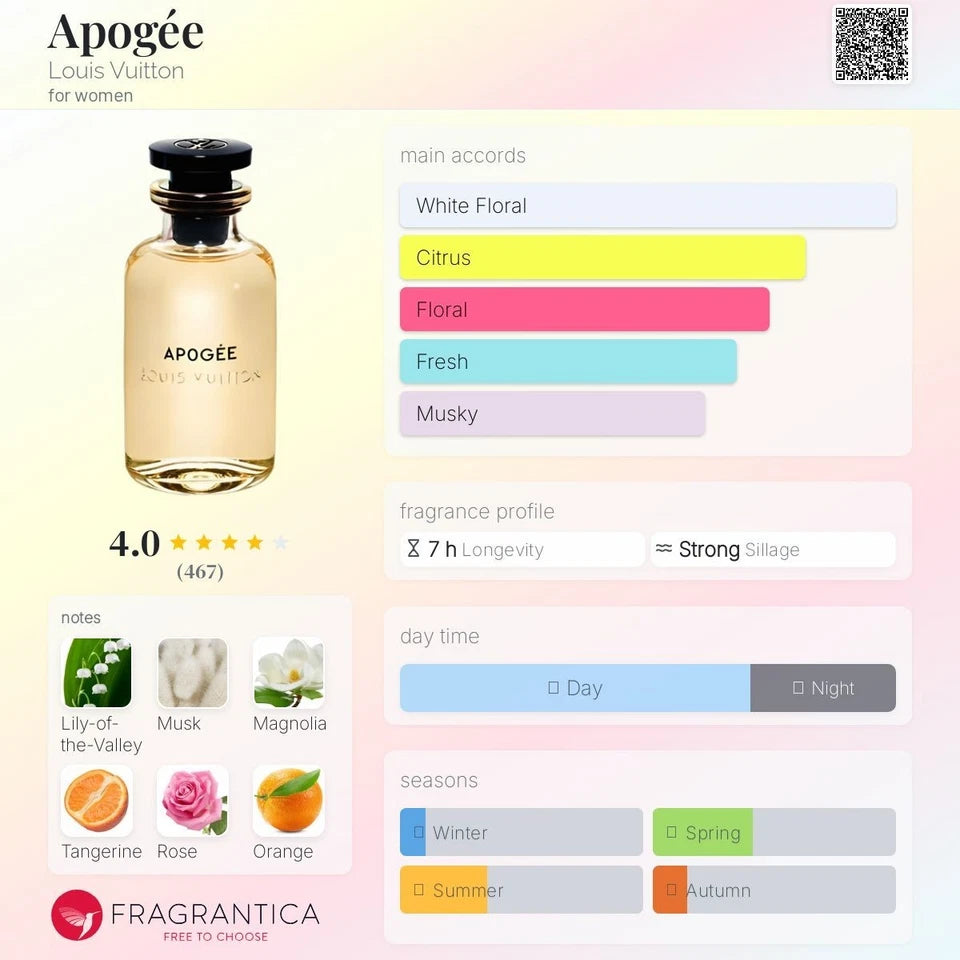 Louis Vuitton Apogée Eau de Parfum 100ml Spray for Women | New in Box | Rare & Authentic