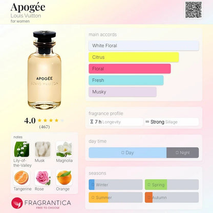 Louis Vuitton Apogée Eau de Parfum 100ml Spray for Women | New in Box | Rare & Authentic